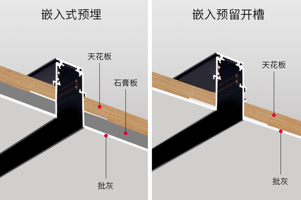 第六種材料,磁吸燈
